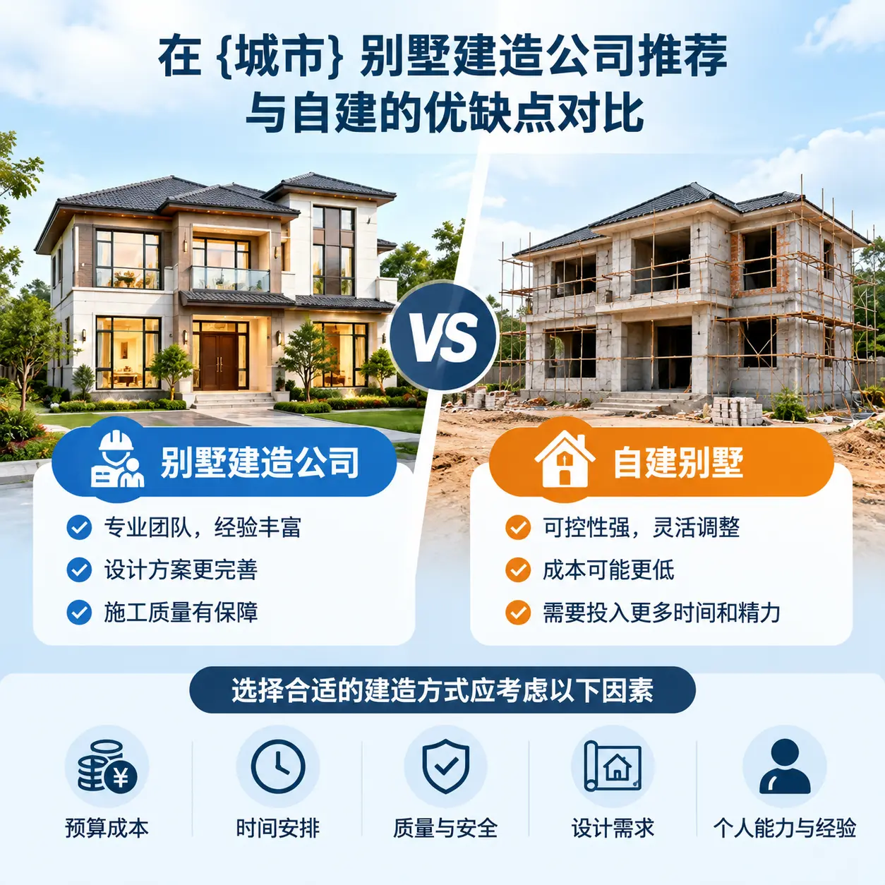 在 赤水 别墅建造公司推荐与自建的优缺点对比